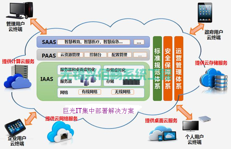 IT外包 关于win10管理员权限